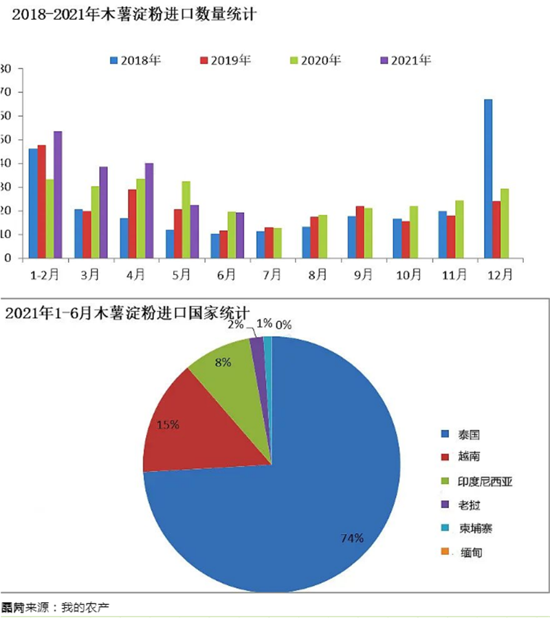 木薯淀粉報關(guān)公司.png