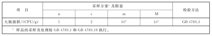 白俄羅斯干酪進口報關2.png