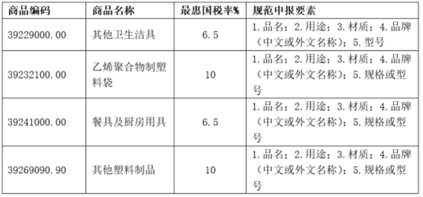 德國進口寵物用品報關_副本.png